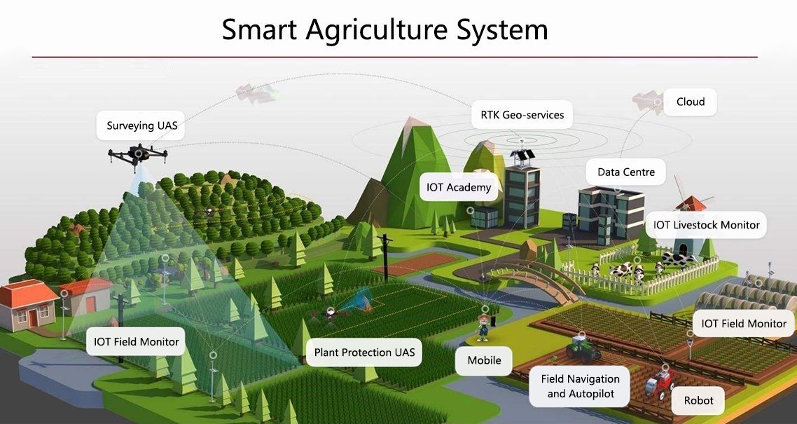 smart agriculture system