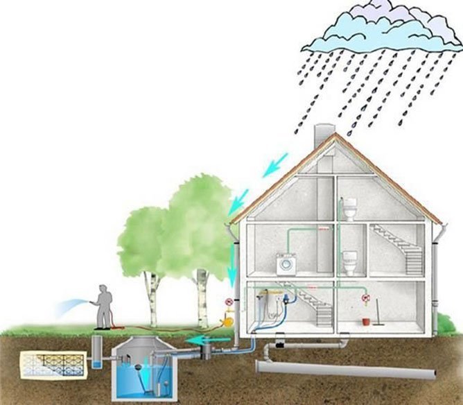 rainwater collection system